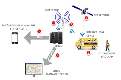 rfid camera tracking|rfid real time tracking.